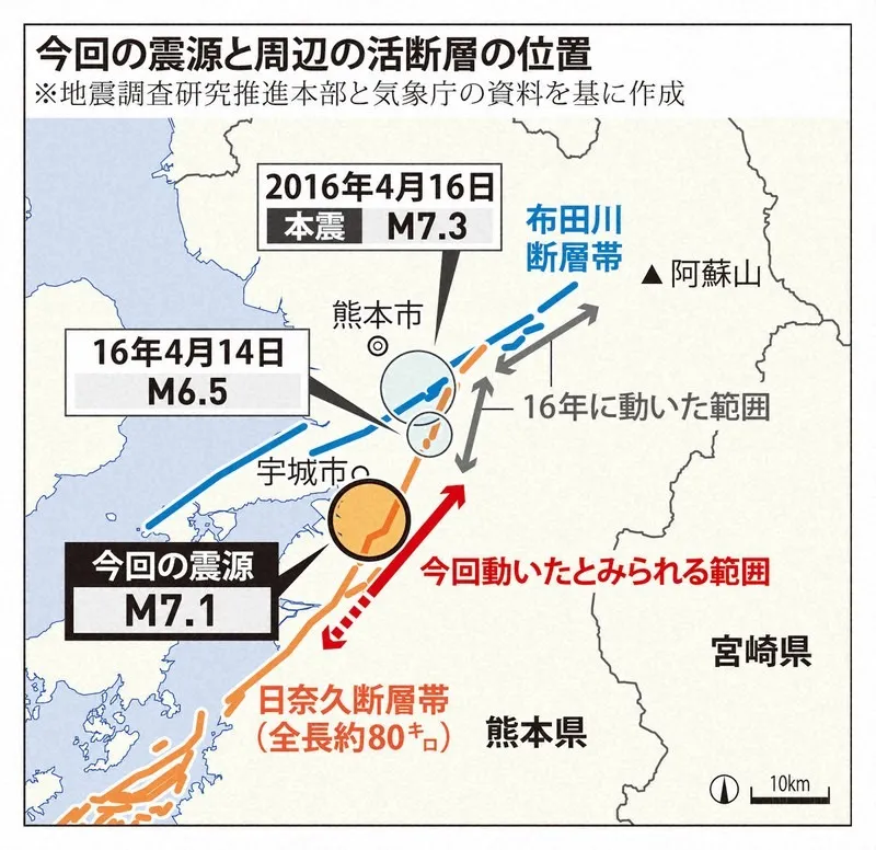 探偵 福岡|熊本大地震後の状況考察